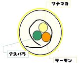 洋風手巻き寿司　作り方1写真