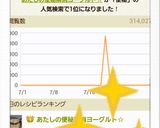あたしの便秘解消ヨーグルト☆作り方6写真