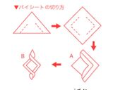 梨のコンポートパイ作り方3写真