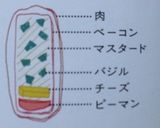 牛肉ロールのグリル作り方4写真