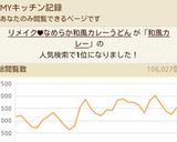 リメイク♥なめらか和風カレーうどん作り方9写真