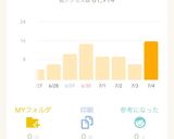 ❤圧力鍋で簡単❤手羽元の甘辛煮❤作り方5写真