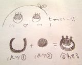 大人向けキャラ弁！？ふなっしーおにぎり作り方4写真
