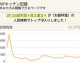 2013お節料理＊覚え書き＊作り方3写真