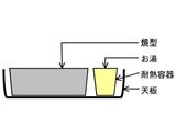 お義母さん直伝！ふんわりカステラ作り方9写真