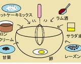 HMとマロンクリームde簡単ミニケーキ☘作り方2写真