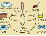 HMとマロンクリームde簡単ミニケーキ☘作り方2写真