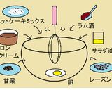 HMとマロンクリームde簡単ミニケーキ☘作り方2写真