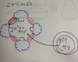 可愛い小人とブロッコリーツリー☆Xmas作り方12写真