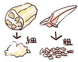 甘辛だしの鶏だんご鍋（葱だく）作り方1写真