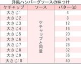 洋風ハンバーグソース作り方1写真
