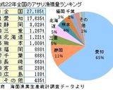 ご当地☆愛知☆和風ボンゴレ作り方9写真