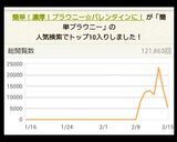 簡単！濃厚！ブラウニー☆バレンタインに！作り方7写真