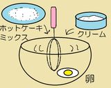 HM⛪ Wミルククリームサンドクッキー♬作り方2写真
