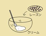 HM⛪ Wミルククリームサンドクッキー♬作り方7写真