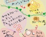 パリのエイプリルフール！ポワソンダブリル作り方23写真