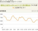 豚肉とかぼちゃとアスパラのピリ辛中華炒め作り方9写真