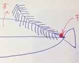 おうちでサクサク♪＊いわしフライ＊作り方7写真