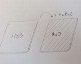市松クッキー を綺麗に焼く方法作り方2写真