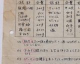 我が家の酢豚＊(干し椎茸ありVer.)作り方12写真