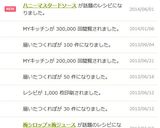 ハニーマスタードソース作り方4写真