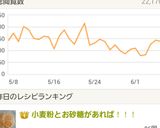 小麦粉とお砂糖があれば!!!作り方5写真