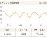 豚肉と玉葱で簡単お弁当おかず★冷凍可作り方17写真
