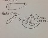 野菜たっぷり♡ズッキーニピザ作り方2写真