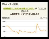 母様特製☆じゃがいもの煮っころがし作り方7写真