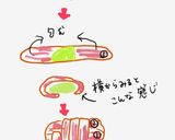 安い牛肉で！とろけるアボカド巻きステーキ作り方2写真