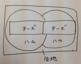 ハムチーズエピ♡HB簡単作り方5写真