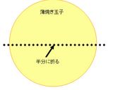 ＊お弁当のおかず＊　ひまわりウィンナー作り方3写真