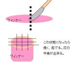 ＊お弁当のおかず＊　ひまわりウィンナー作り方2写真