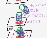 レミーのラタトゥイユ♪ぽて流アレンジ作り方7写真