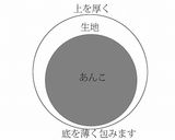 普通の小麦まんじゅう作り方8写真