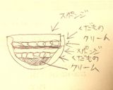 しまじろう立体ケーキ作り方2写真