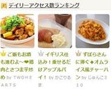 ご飯もお酒も進むよ～❤鶏肉とさつま芋炒め作り方12写真