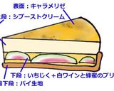 いちじくのシブースト作り方1写真