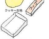 くるくるクッキーの成形方法！？作り方1写真