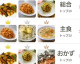 ささみとなすのオイスターマヨネーズ炒め☆作り方6写真
