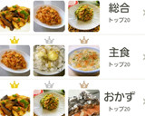 ささみとなすのオイスターマヨネーズ炒め☆作り方6写真
