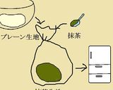 *。☆円錐型クッキー★ツリーの森☆。*作り方4写真