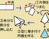*。☆円錐型クッキー★ツリーの森☆。*作り方9写真