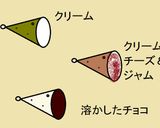 *。☆円錐型クッキー★ツリーの森☆。*作り方19写真