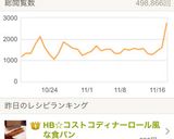 HB仕込み☆Wチョコの人気おやつパン♪♪作り方20写真