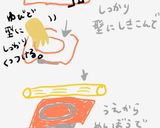 美味薬膳♪棗サンザシ松クコの実胡桃タルト作り方5写真