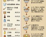 お店の味🍜家庭で作れる絶品味噌ラーメン😋作り方1写真