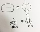 パンダケーキ☆立体ぬいぐるみチョコケーキ作り方1写真