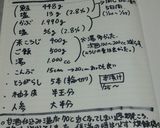 かぶら寿司(2016年1月1日更新)作り方21写真