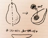 アボカドのトースター焼き 卵のせ♡作り方1写真